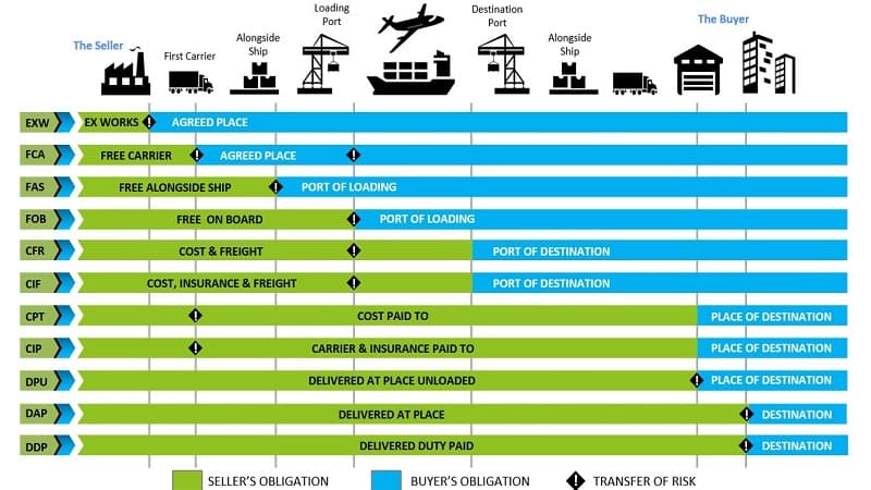 incoterm-la-gi-2