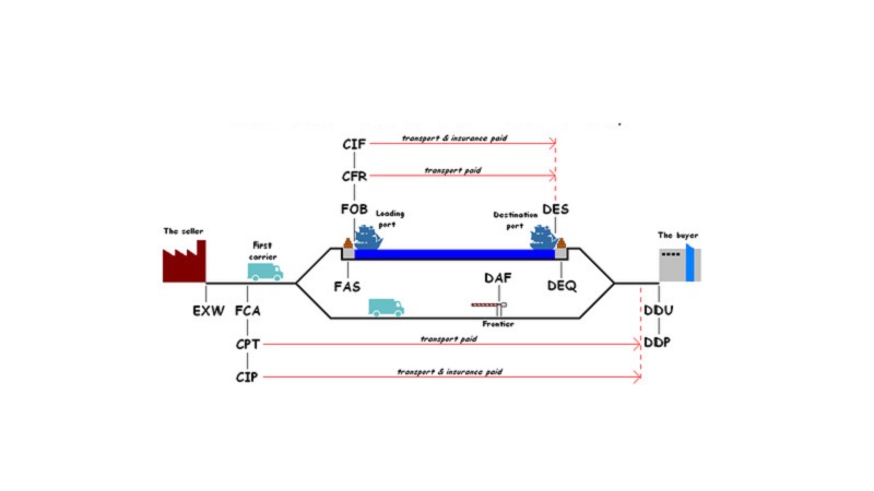 incoterm-la-gi-8