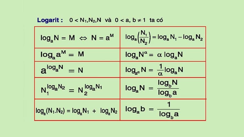 logarit-la-gi-15