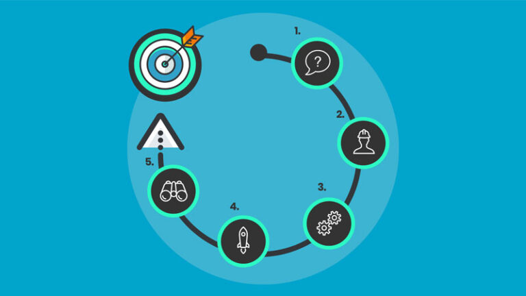 Process là gì? Vai trò của process trong kinh doanh
