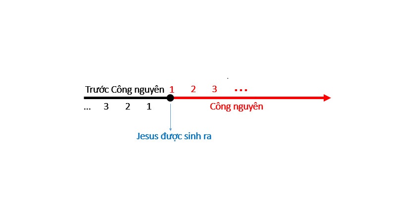 truoc-cong-nguyen-la-gi-2