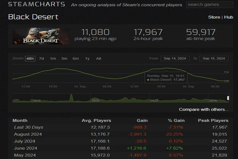 steam-charts-11