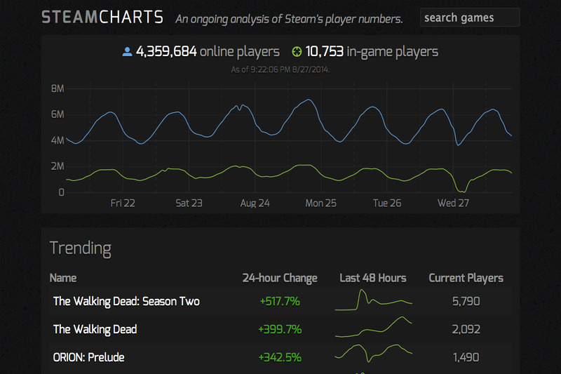 steam-charts-5