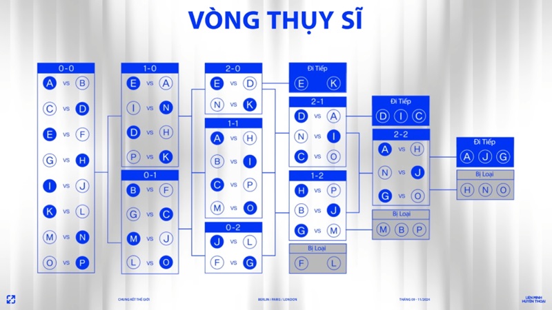 the-thuc-cktg-2024-2