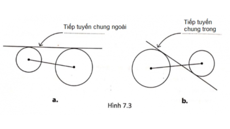 tiep-tuyen-la-gi-4