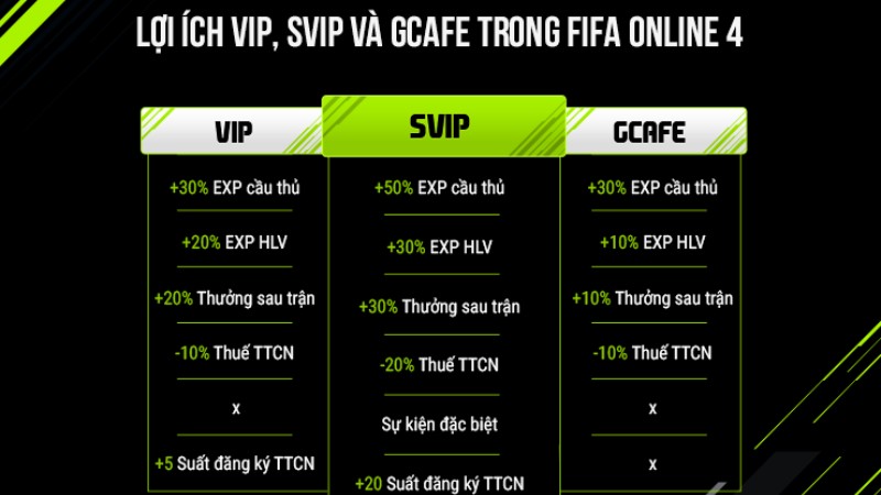 Thuế FO4 là bao nhiêu? Tìm hiểu chi tiết về thuế giao dịch trong FIFA Online 4