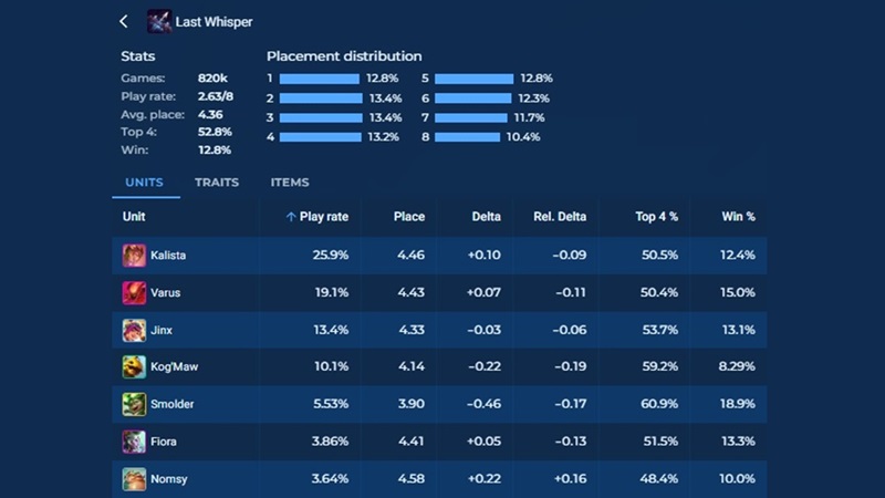 trang-bi-meta-14-17-1