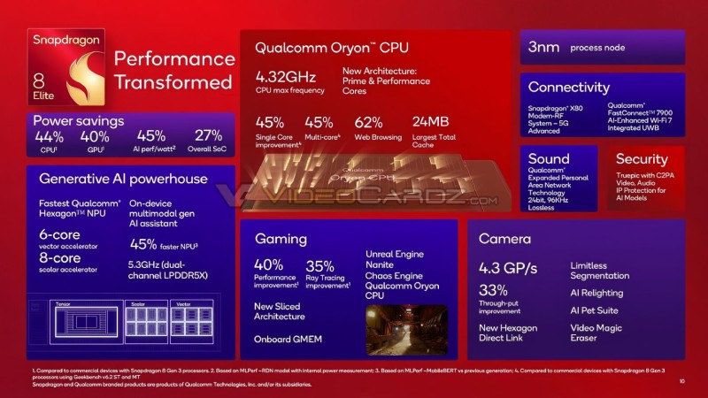 chip-Snapdragon-8-Elite-1