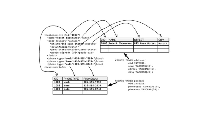 tai-phan-mem-doc-xml-5