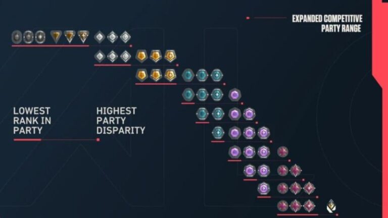 Vc Ranks Tìm hiểu chi tiết về cơ chế rank và xếp hạng trong game Valorant