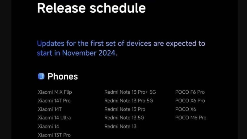 HyperOS 2.0 và danh sách thiết bị
