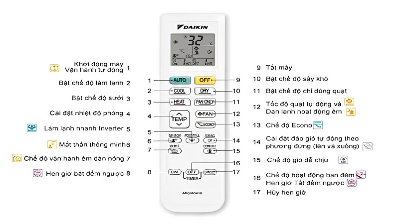 Hướng dẫn sử dụng điều khiển điều hòa daikin 1 chiều chi tiết nhất