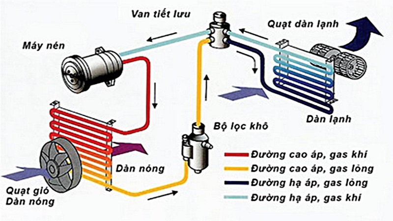 cuc-nong-dieu-hoa-4