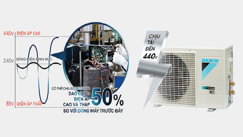 dieu-hoa-daikin-2-chieu-6