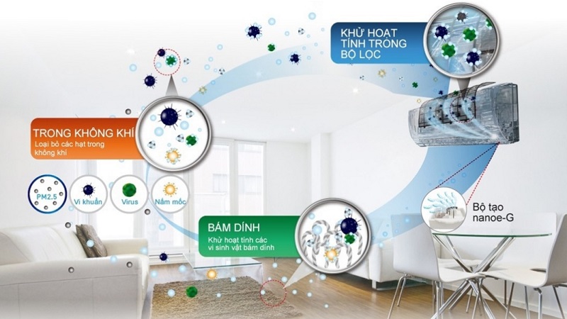 Top 5 Điều hòa giá rẻ công nghệ tiết kiệm điện cho gia đình bạn