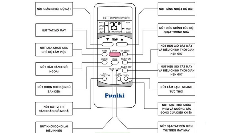 Hướng dẫn cách sử dụng điều khiển điều hòa Funiki