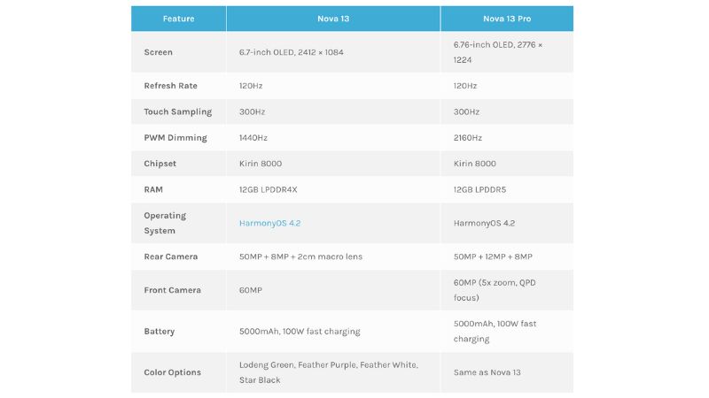 ra mắt Huawei Nova 13 Series