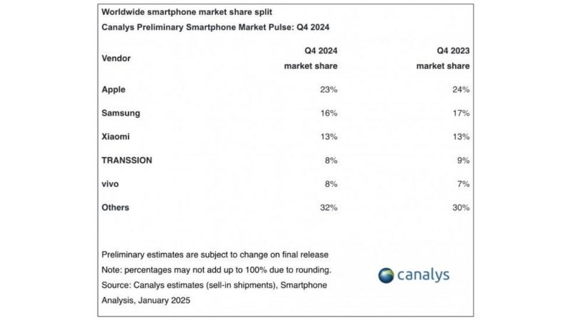 nhà sản xuất smartphone lớn nhất thế giới