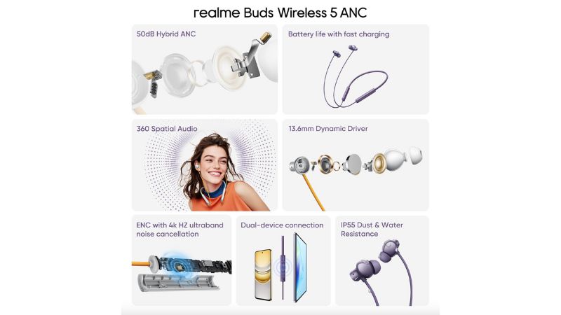 Realme Buds 5