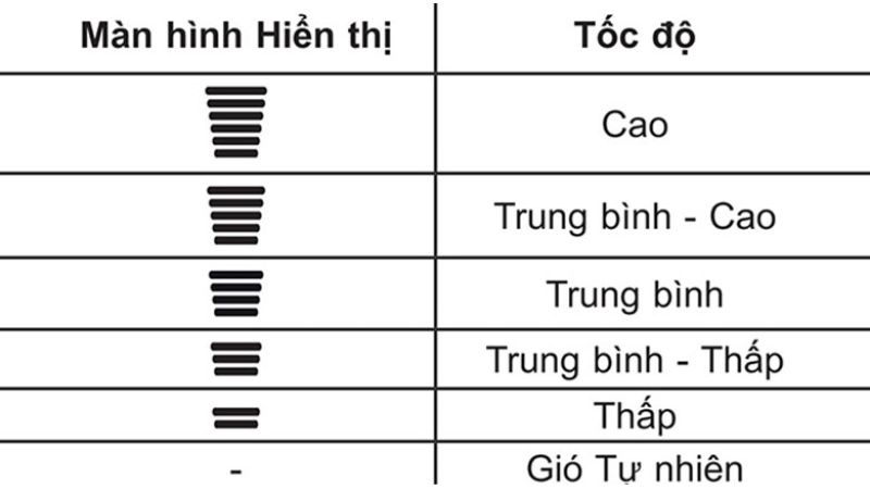 cach-su-dung-dieu-khien-dieu-hoa-lg