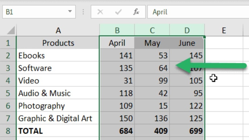 Xóa các cột liền kề trong Excel