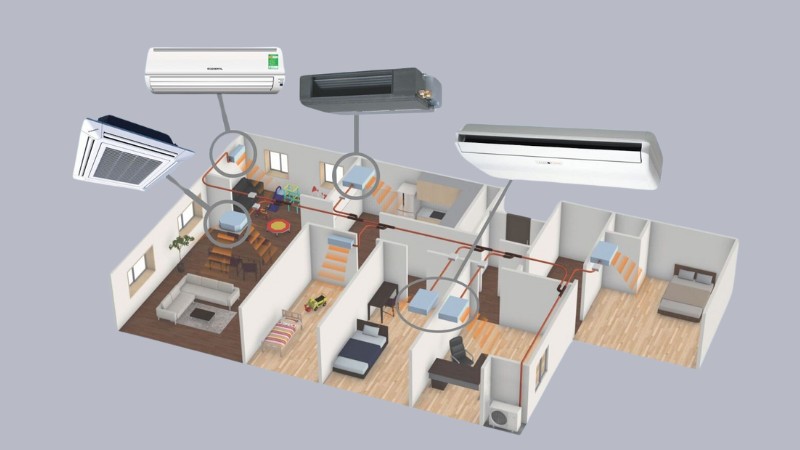 dieu-hoa-Multi-Daikin-7