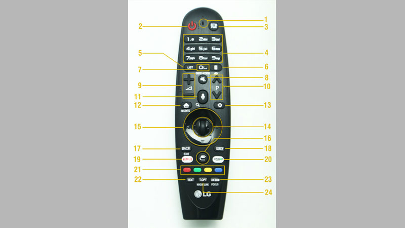 dieu-khien-tivi-lg-2