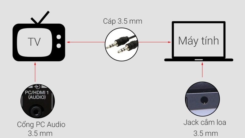 ket-noi-laptop-voi-tivi-10