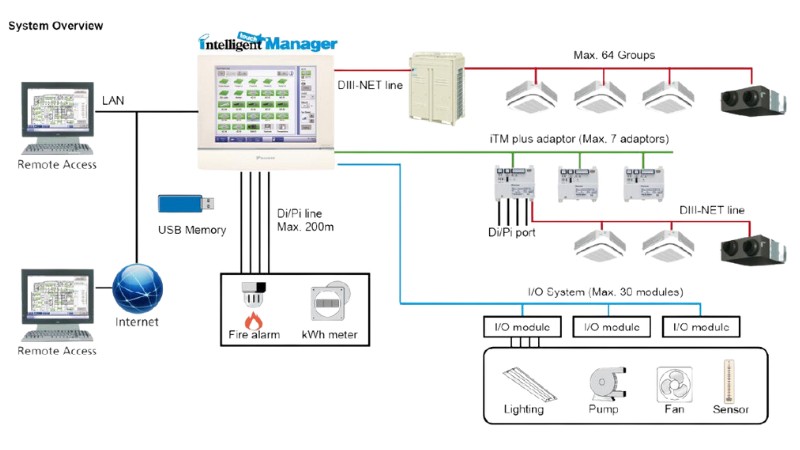 phu-kien-dieu-hoa-VRV-Daikin-6