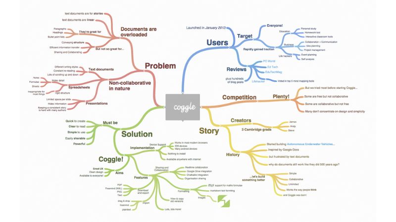 tai-phan-mem-xmind-15