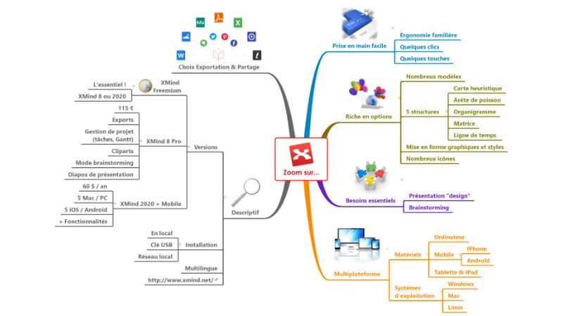 tai-phan-mem-xmind-6