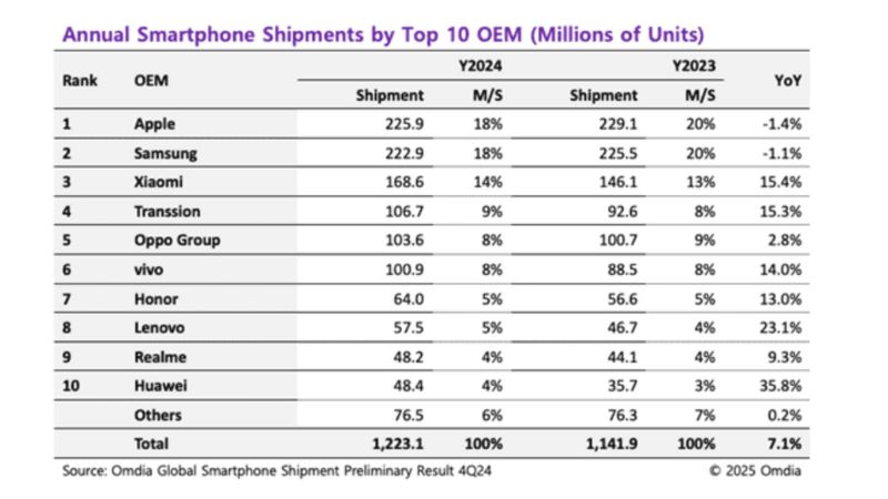 điện thoại Xiaomi