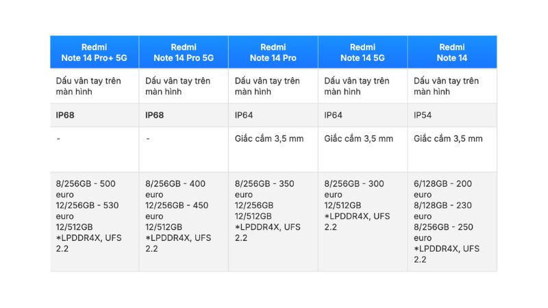 Xiaomi Redmi Note 14 ra mắt