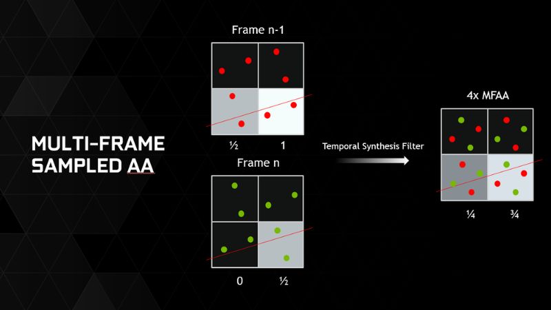 Anti-Aliasing-la-gi-4