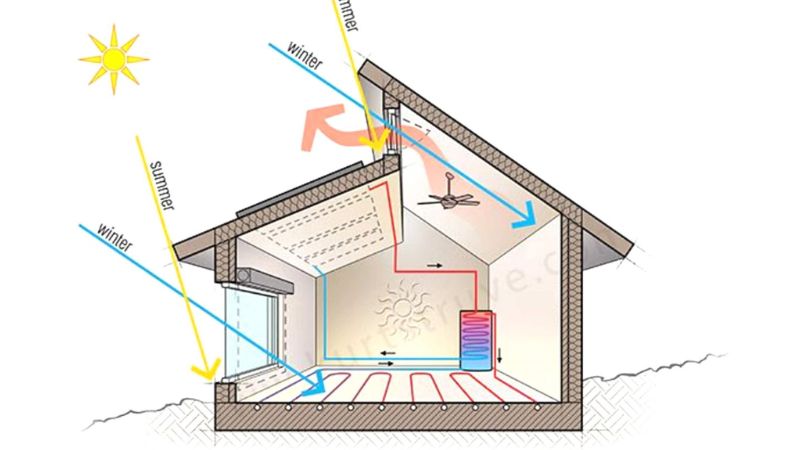 bat-dieu-hoa-24-24-co-ton-dien-khong