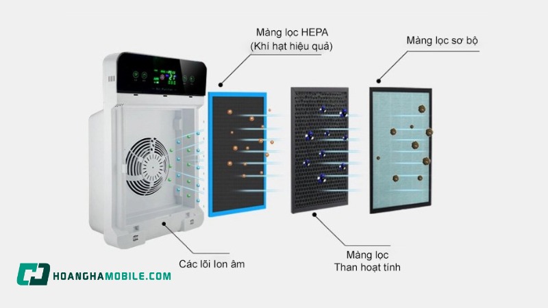 may-loc-khong-khi-air-birs-1