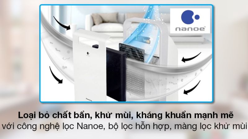 may-loc-khong-khi-panasonic-2