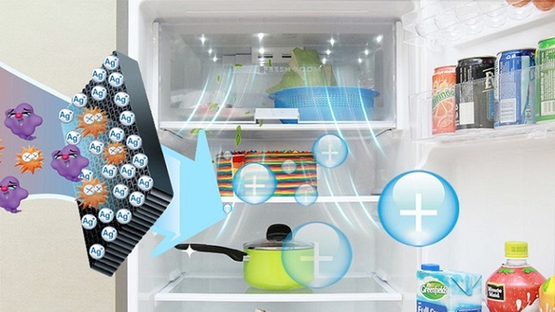 Công nghệ hiện đại tiên tiến