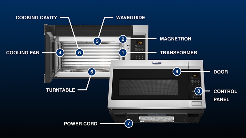 lo-vi-song-tieng-anh-3