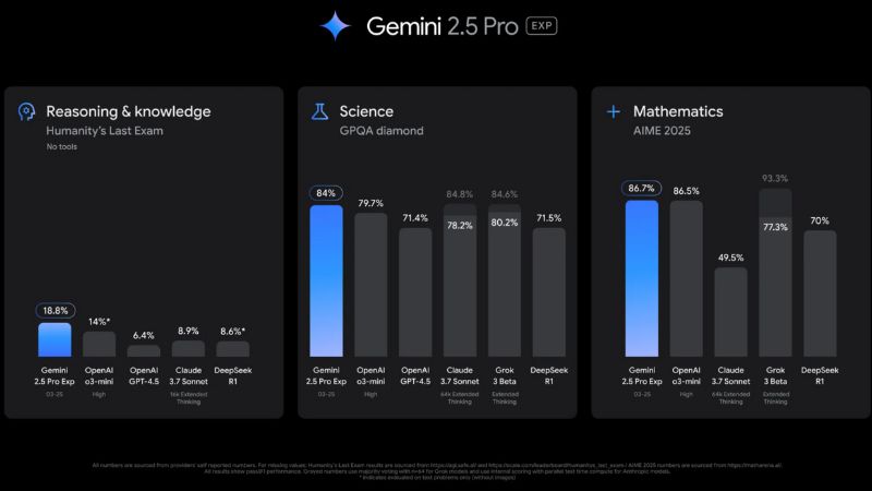 Gemini 2.5 Pro