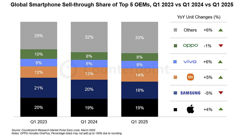 Apple-dan-dau-thi-truong-1