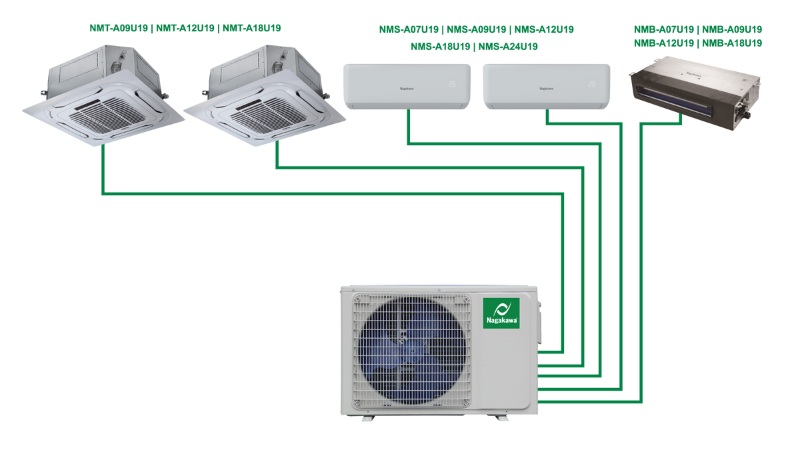 đieu-hoa-trung-tam-VRV-8