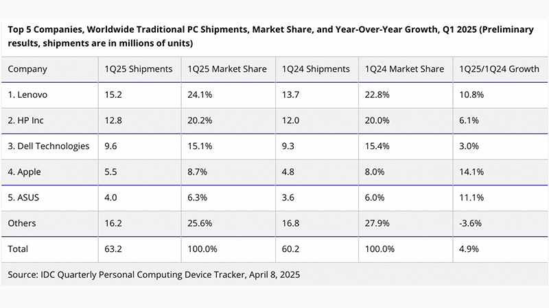 doanh-so-ban-may-mac-1