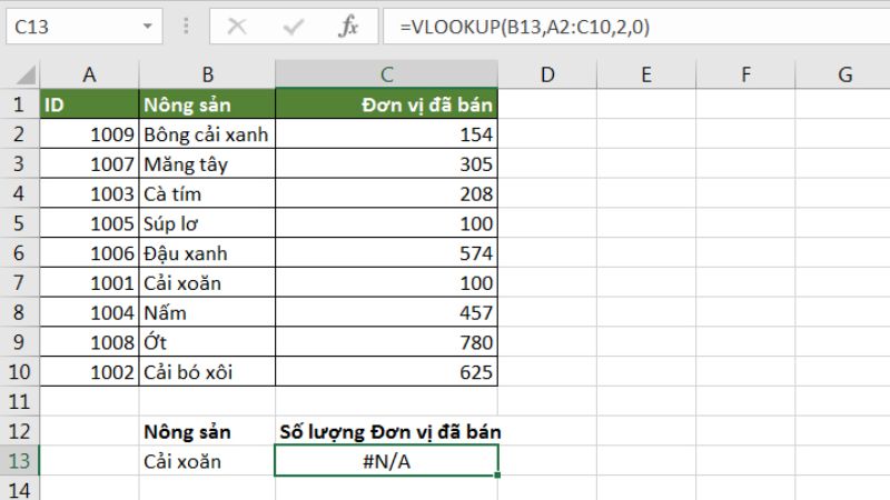 hàm vlookup trong excel là gì? cú pháp kèm ví dụ chi tiết 21 Ham-Vlookup-21