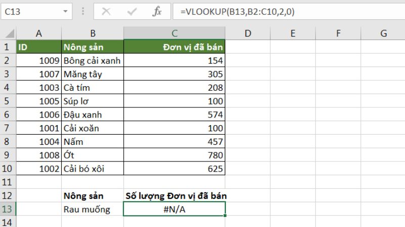 hàm vlookup trong excel là gì? cú pháp kèm ví dụ chi tiết 22 Ham-Vlookup-22