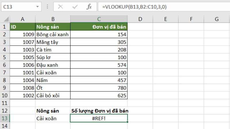 hàm vlookup trong excel là gì? cú pháp kèm ví dụ chi tiết 24 Ham-Vlookup-23
