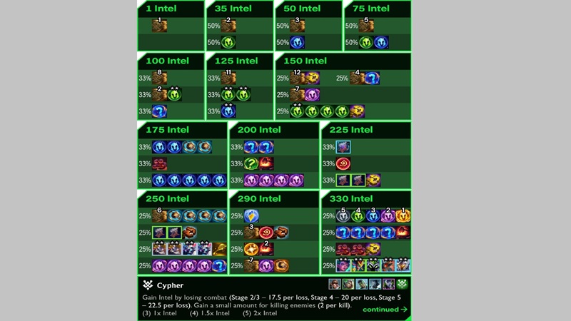 meo-leo-rank-đtcl-3