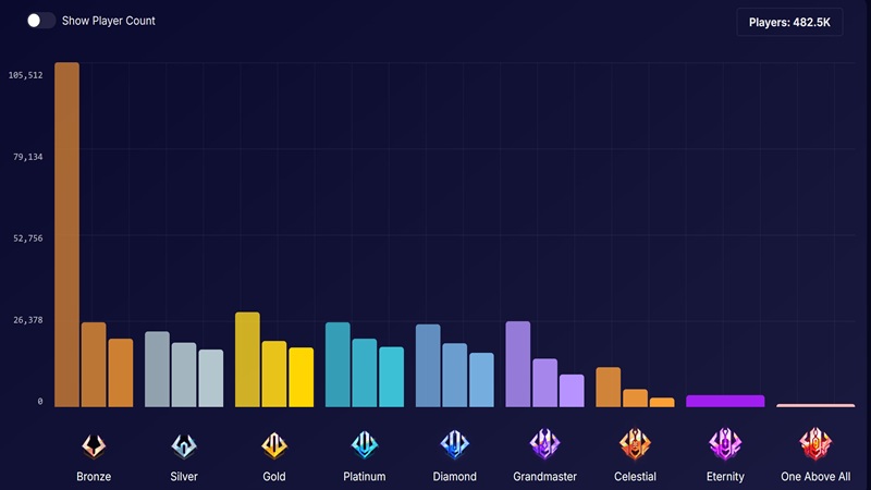 rank-marvel-rivals-season-2-4
