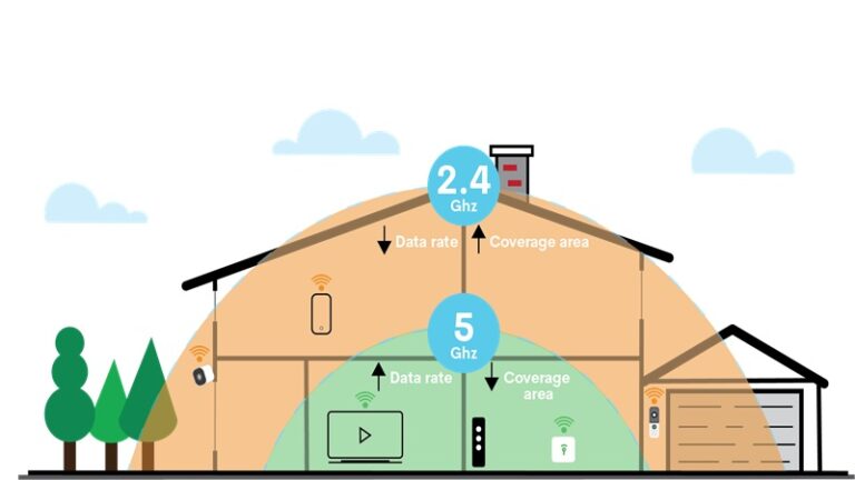 1111 là gì? Cách tải 1111 tăng tốc Internet 2026