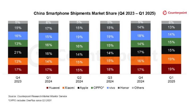 điện thoại thông minh
